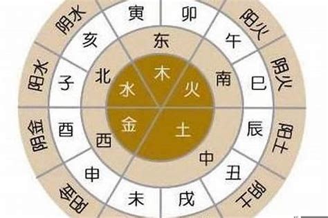 康熙八字|八字命局与大运